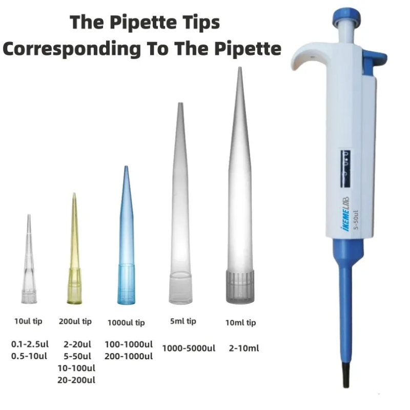 IKEME Pipette Tips 10ul 200ul  - Medical Lab Supplies review and price